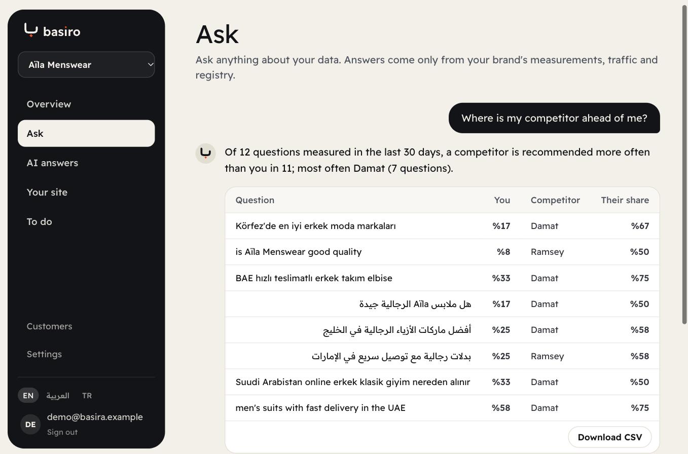 Ask your data: where is my competitor ahead of me